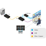 AdderLink XD614P-DP-US - PoE Quad-Head 4K DisplayPort KVM Extender Pair for Lossless Multi-Monitor Extension
