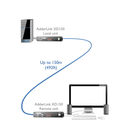 AdderLink XD150 - High-Resolution DVI KVM Extender for USB 2.0, Audio and RS232 over Single CATx up to 500ft