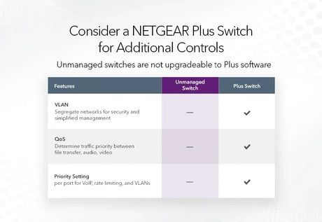 Netgear GS105NA Networking Netgear