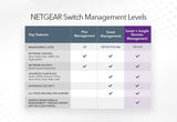 Netgear 8-Port Gigabit Ethernet Smart Switch with Cloud Management