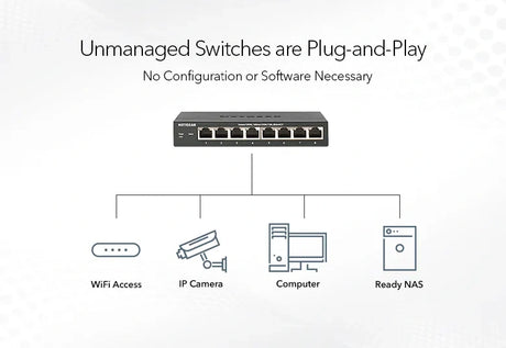 Netgear GS348-100NAS Networking Netgear