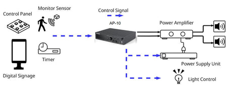 TASCAM AP-10 – Programmable Announcement Player with GPIO & OSC Control Audio Players & Recorders Tascam
