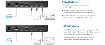 QSC Q-SYS NV-21-HU Q-SYS Network Video Endpoints