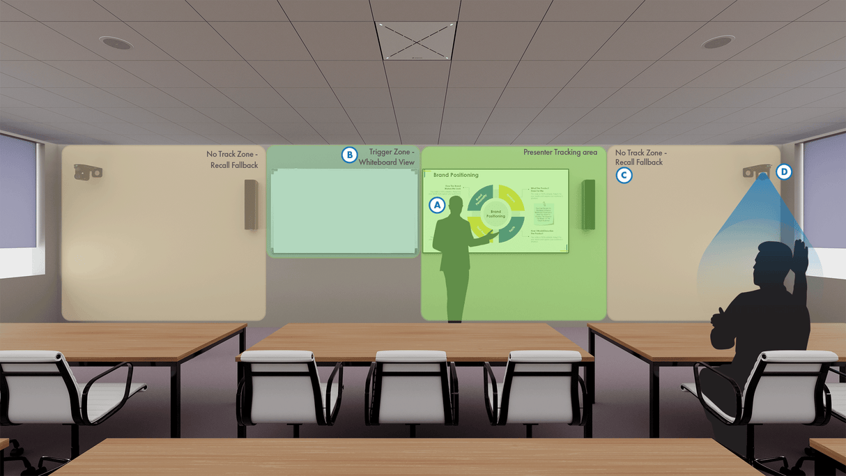 Q-SYS Microsoft Teams Room Meeting Space Solution: Classroom with VisionSuite