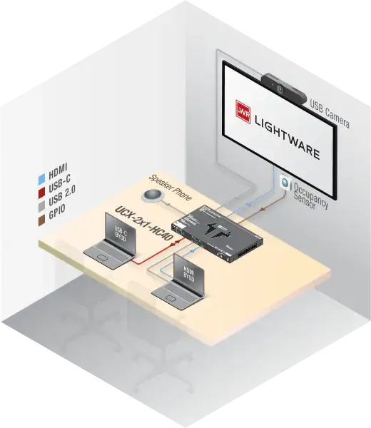 Lightware UCX-2x1-HC40 Universal Switcher with HDMI 2.0 and USB-C connectivity - 91560008