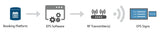 EPS ePaper sign system configured via Visix remote implementation service