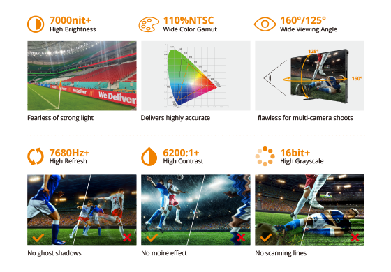 Absen A99 – Stadium Perimeter LED Display, 6.25 / 10mm Outdoor LED Display Absen