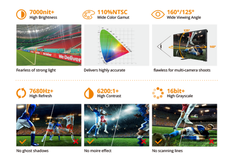 Absen A99 – Stadium Perimeter LED Display, 6.25 / 10mm Outdoor LED Display Absen