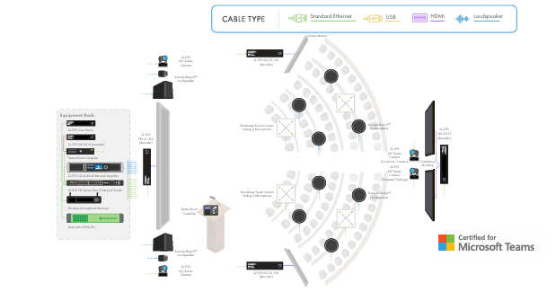 Q-SYS Microsoft Teams Room Meeting Space Solution: All Hands Space with VisionSuite