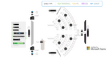 Q-SYS Microsoft Teams Room Meeting Space Solution: All Hands Space with VisionSuite