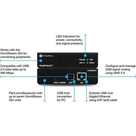 Atlona Host Side USB to IP Adapter - AT-OMNI-311 - Creation Networks