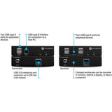 Atlona USB 2.0 Extender Kit over Category Cable, up to 100 meters - AT-USB-EX100-KIT - Creation Networks