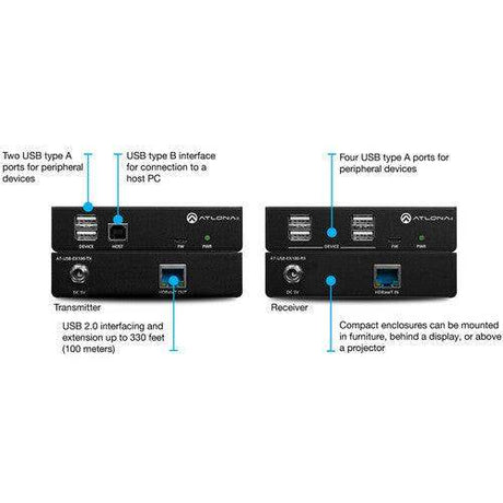 Atlona USB 2.0 Extender Kit over Category Cable, up to 100 meters - AT-USB-EX100-KIT - Creation Networks