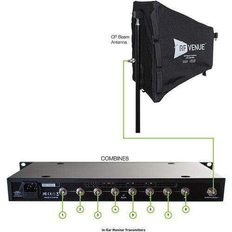 Audio-Technica RF Venue 8-Channel In-Ear Monitor Upgrade Pack with COMBINE8, CP Beam Antenna, and BNC Cables (470 to 608 MHz) - COMB8CPB - Creation Networks