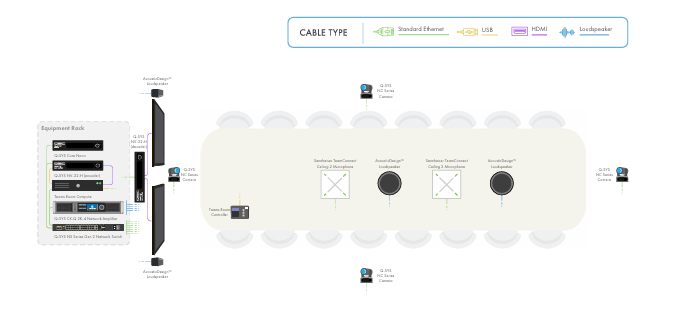 Q-SYS Microsoft Teams Room Meeting Space Solution: Multi-Camera Boardroom