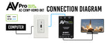 AVPro Edge AC-CXWP-HDMO-BKT-B – Basic HDMI Wall Plate Kit (Black) Video Transmitters AVPro Edge