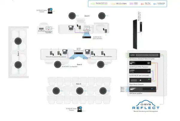 Q-SYS Zoom Room Meeting Space Solution: Courtroom Video Conferencing QSC
