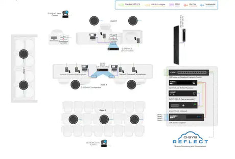 Q-SYS Zoom Room Meeting Space Solution: Courtroom Video Conferencing QSC