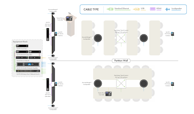 Q-SYS Microsoft Teams Room Meeting Space Solution: Divisible room
