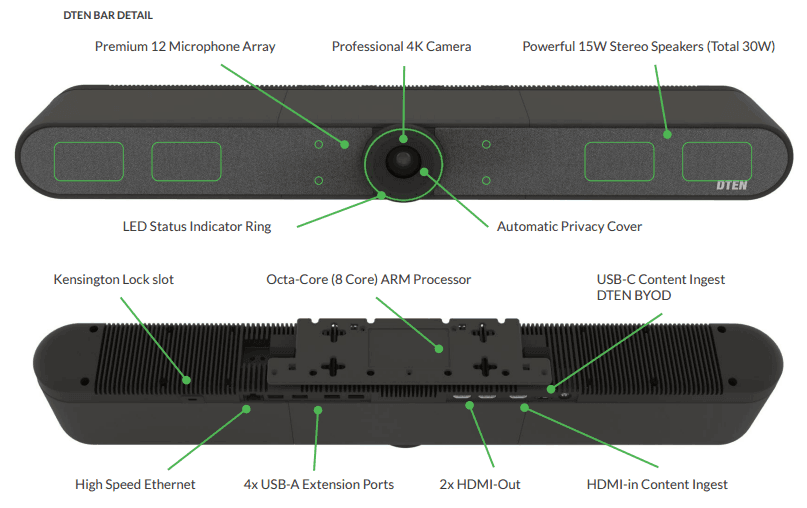 DTEN BAR All-in-One Video/Audio Bar includes USB-C BYOD Cable (6ft/1.8m) and HDMI (6ft/1.8m) - DCR200EA - Creation Networks
