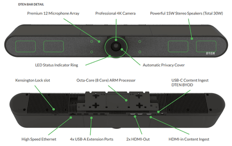 DTEN BAR All-in-One Video/Audio Bar includes USB-C BYOD Cable (6ft/1.8m) and HDMI (6ft/1.8m) - DCR200EA - Creation Networks