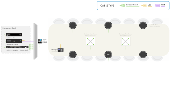 Q-SYS Microsoft Teams Room Meeting Space Solution: Extra Large Boardroom