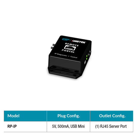 SurgeX RP-IP – Remote Network Access for enVision PCS enVision IC SurgeX