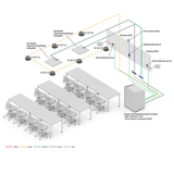 Extron Classroom or Training Room Bundle - Creation Networks