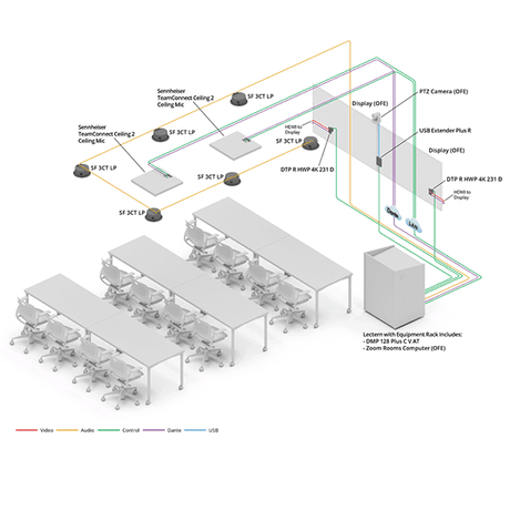 Extron Classroom or Training Room Bundle - Creation Networks
