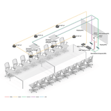 Extron Extra Large Conference Room Bundle - Creation Networks