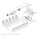 Extron Medium Conference Room Bundle - Creation Networks