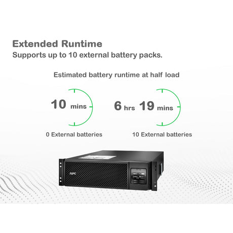 APC Smart-UPS SRT5KRMXLT 5000VA RM 208V Uninterruptible Power Supply APC