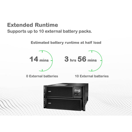 APC Smart-UPS On-Line SRT8KRMXLT-5KTF 8000VA Rackmount 208V to 120V Step-Down Transformer UPS / Battery Backup APC