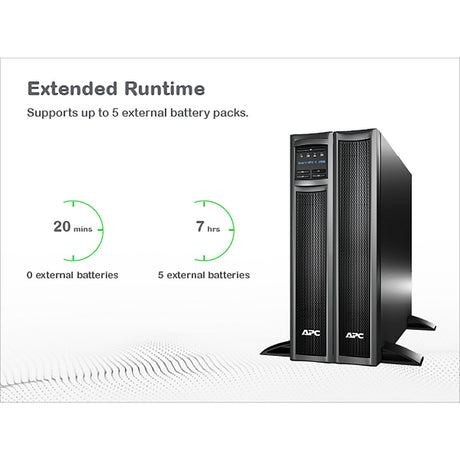 APC Smart-UPS X SMX1000C 1000VA Rack/Tower LCD 120V with SmartConnect Uninterruptible Power Supply APC