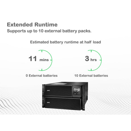 APC Smart-UPS On-Line SRT10KRMXLT-5KTF2 10000VA Rackmount with Two 208V to 120V 5kVA Step-Down Transformers Uninterruptible Power Supply APC