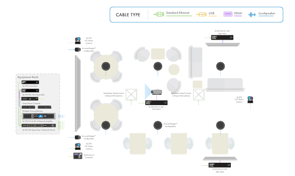 Q-SYS Microsoft Teams Room Meeting Space Solution: Flex Space