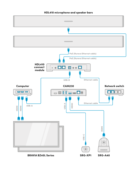 Nureva Sony Automated camera switching  for hybrid classrooms