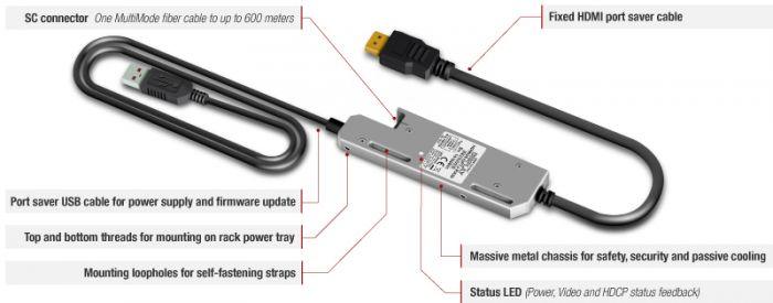 Lightware HDMI20-OPTJ-RX90 Full 4K HDMI 2.0 Compatible Fiber Optical Extender - 91570001