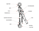 JBL VTX M-Series VTX-V25-LH Lever Hoist - Creation Networks