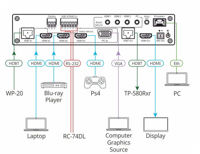 Kramer VP-440H2 Compact 5-Input 4K60 4:4:4 Presentation Switcher/Scaler Presentation Switcher Scaler Kramer