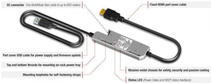 Lightware HDMI20-OPTJ-RX90 Full 4K HDMI 2.0 Compatible Fiber Optical Extender - 91570001 - Creation Networks