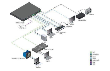 Lightware MMX6x2-HT200 Multiport HDMI and TPS Matrix Switcher - 91310030 - Creation Networks