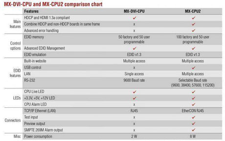 Lightware MX-CPU2 Processor Board for Modular Matrix Frames - 91110008 - Creation Networks