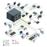 Lightware MX-FR80R 80x80 Crosspoint MX Modular Digital Router Frame - 91110006 - Creation Networks
