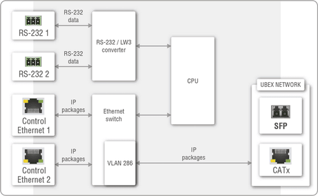 Lightware UBEX-MMU-X200-100 UBEX Matrix Management Unit - 91810018 - Creation Networks
