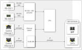 Lightware UBEX-MMU-X200-150 UBEX Matrix Management Unit - 91810019 - Creation Networks