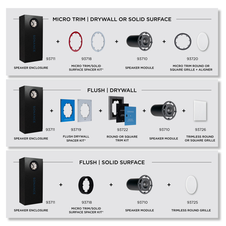 Sonance SA4-66 Module – In-Wall Speaker Driver Assembly In-Wall Speakers Sonance