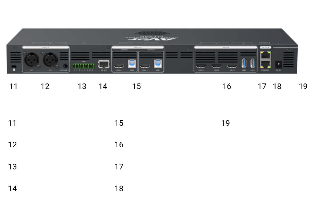 AVer MT500 back panel connections