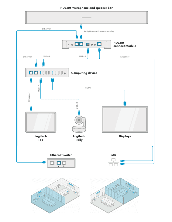 Nureva Logitech Hybrid classrooms - Creation Networks