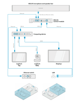Nureva Logitech Hybrid classrooms - Creation Networks